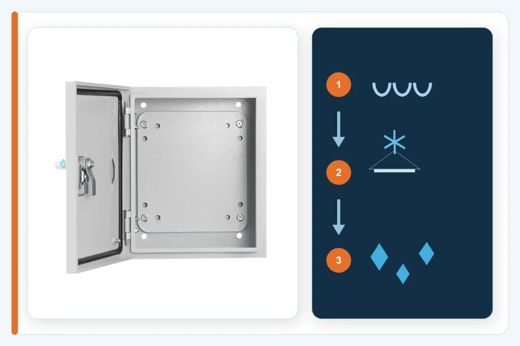 Illustration of warm humid air cooling and condensing inside a sealed electrical enclosure