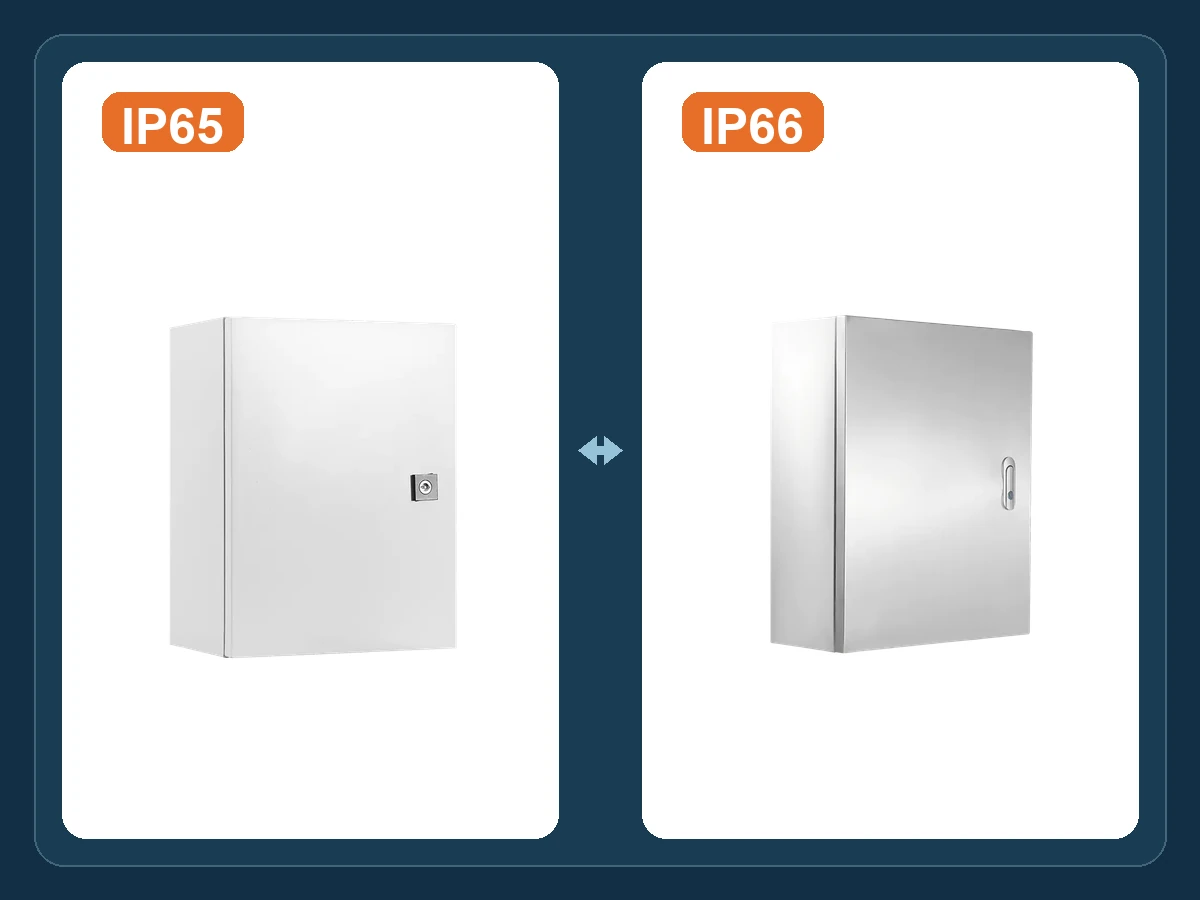 IP65 and IP66 electrical enclosures compared for different water-exposure conditions