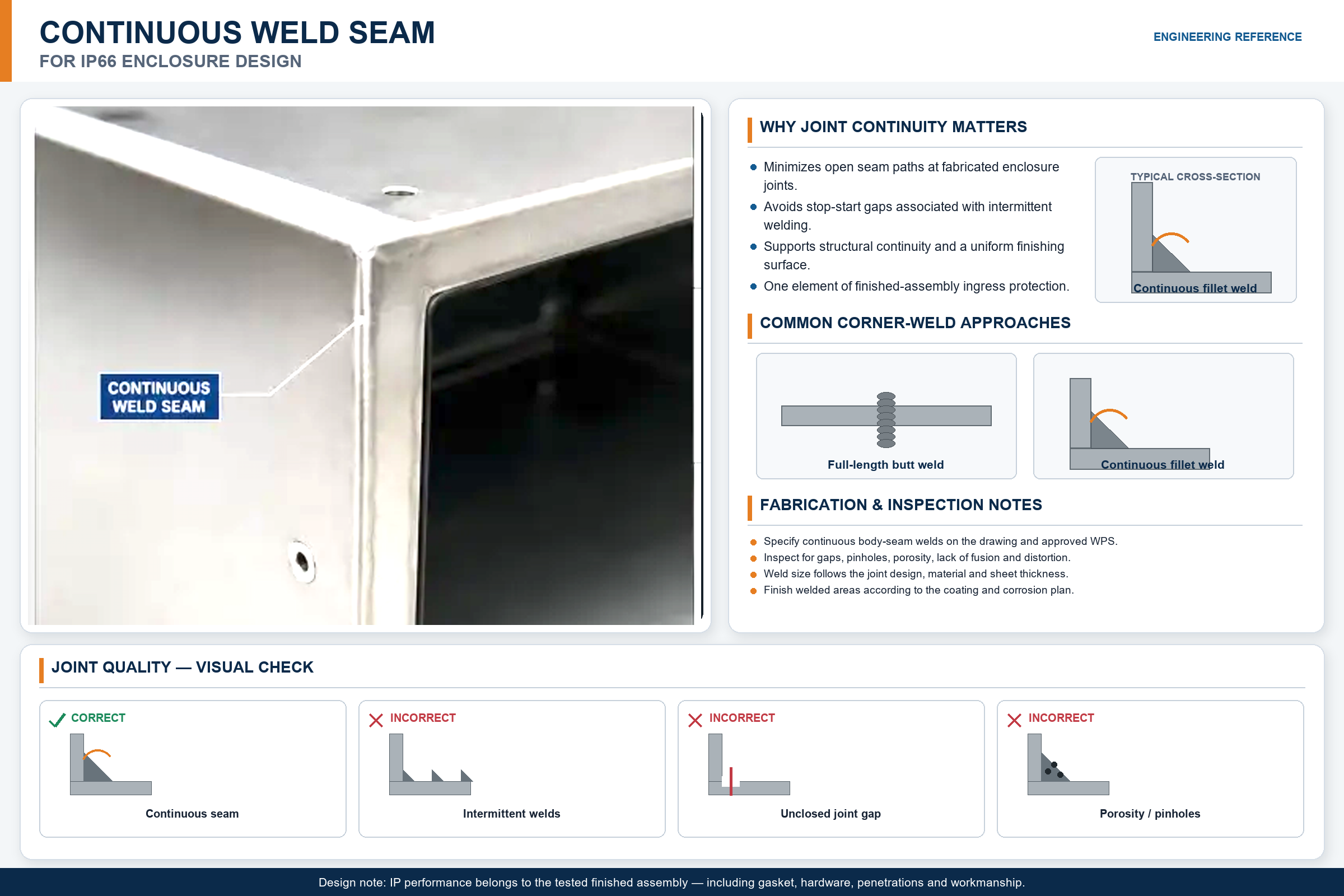 Continuous weld seam and joint-quality checks on a metal electrical enclosure