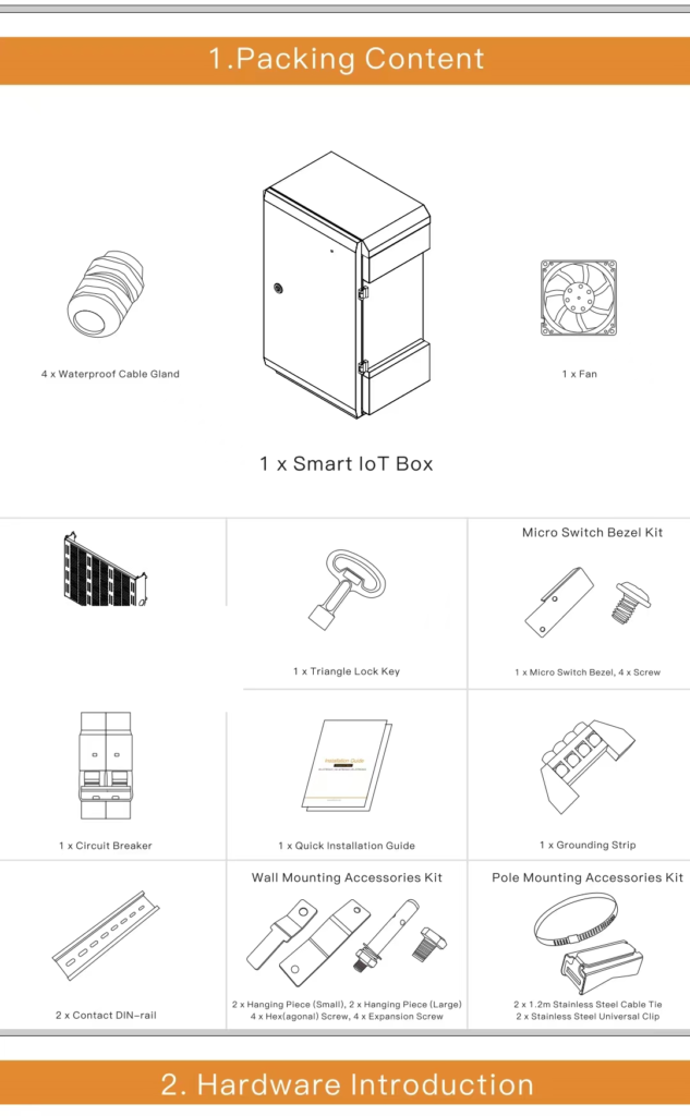 Outdoor enclosure packing list with cable glands, fan, rails, grounding, and mounting hardware