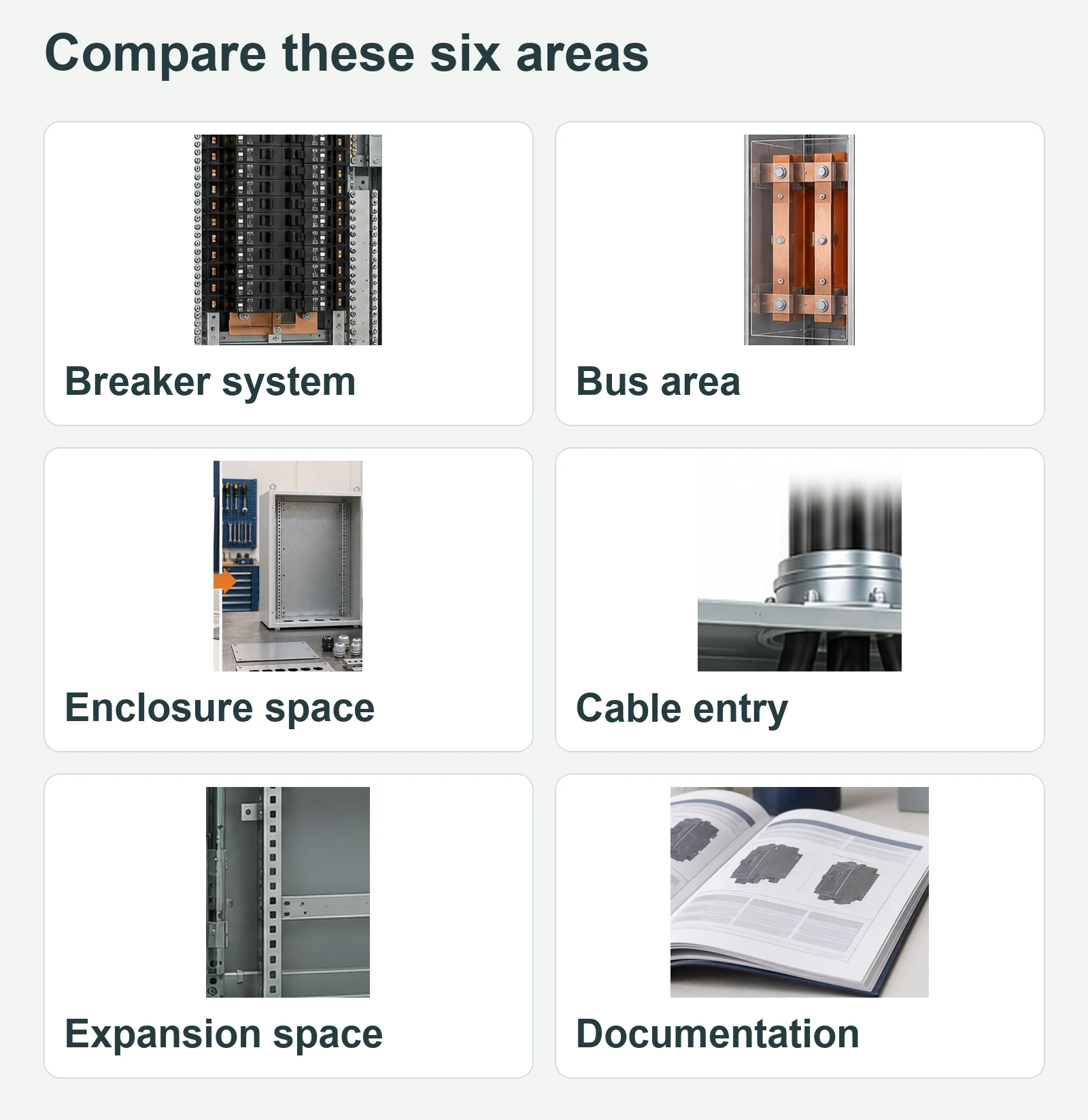 Six separate selection-detail cards for breaker system, bus area, enclosure space, cable entry, expansion space and documentation.