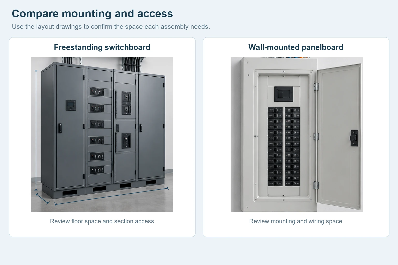 Separate illustrative views of a freestanding switchboard and a wall-mounted panelboard, with mounting and access review notes.