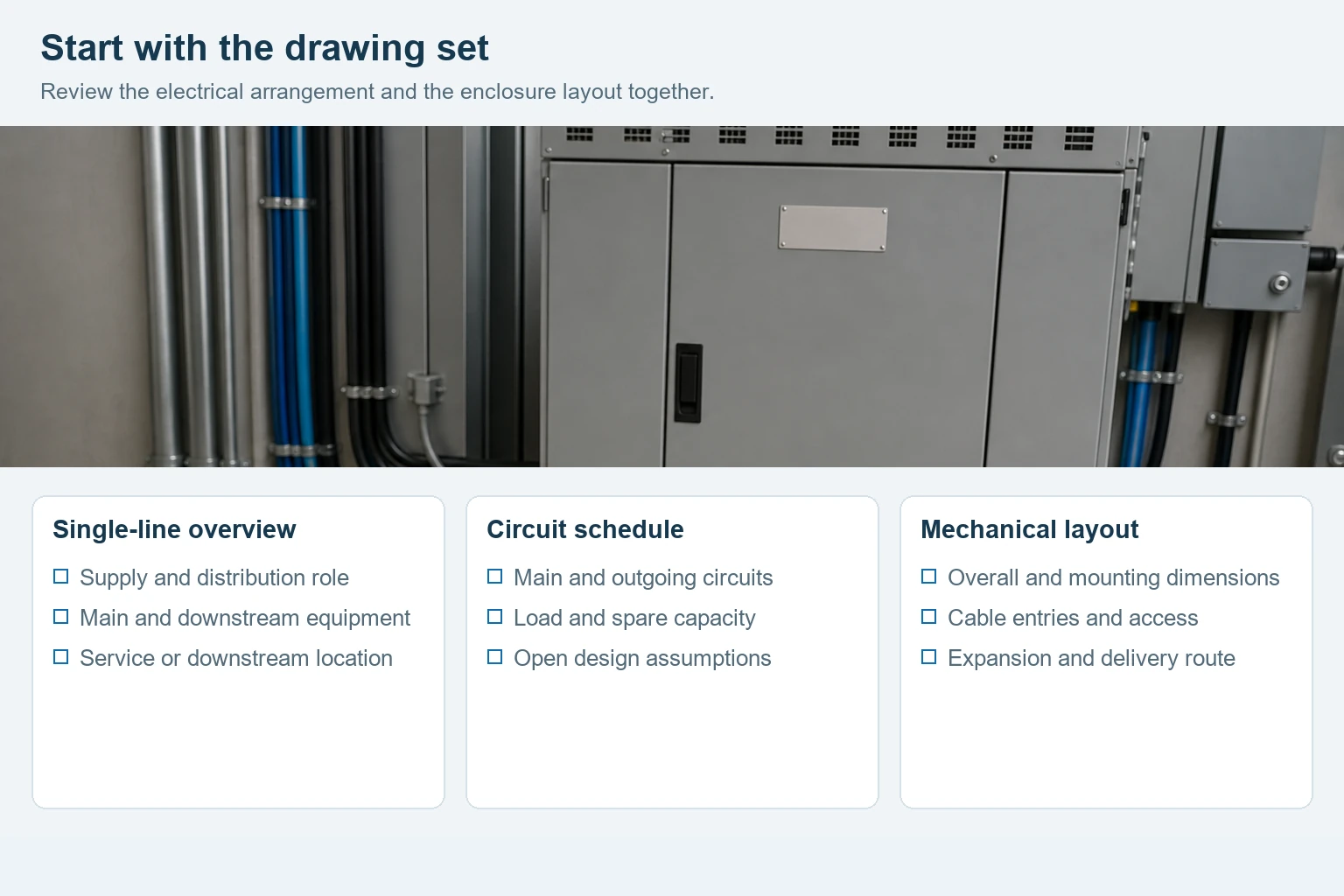 Drawing-review checklist for a single-line overview, circuit schedule and mechanical layout beside a closed distribution cabinet.