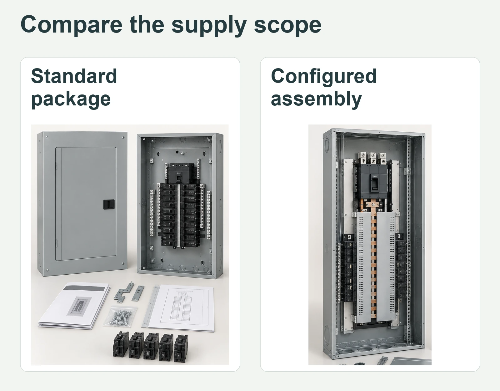 Side-by-side standard package and configured assembly views with explicit supply-scope headings.