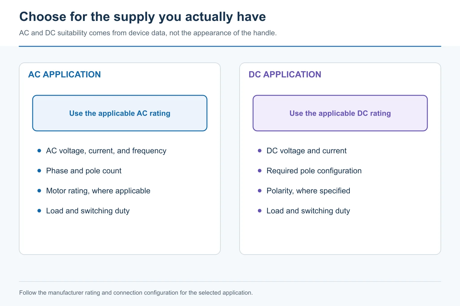 AC and DC disconnect selection checks for voltage, current, pole configuration, and switching duty
