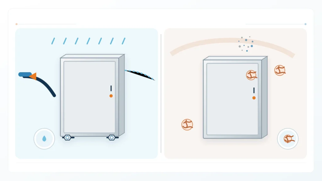 Water-ingress testing compared with corrosion and material review for NEMA 4X and IP66