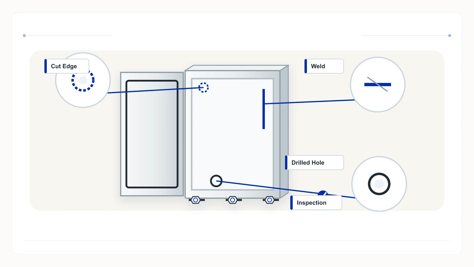 Enclosure panel with magnified cut edge weld seam drilled hole and inspection details