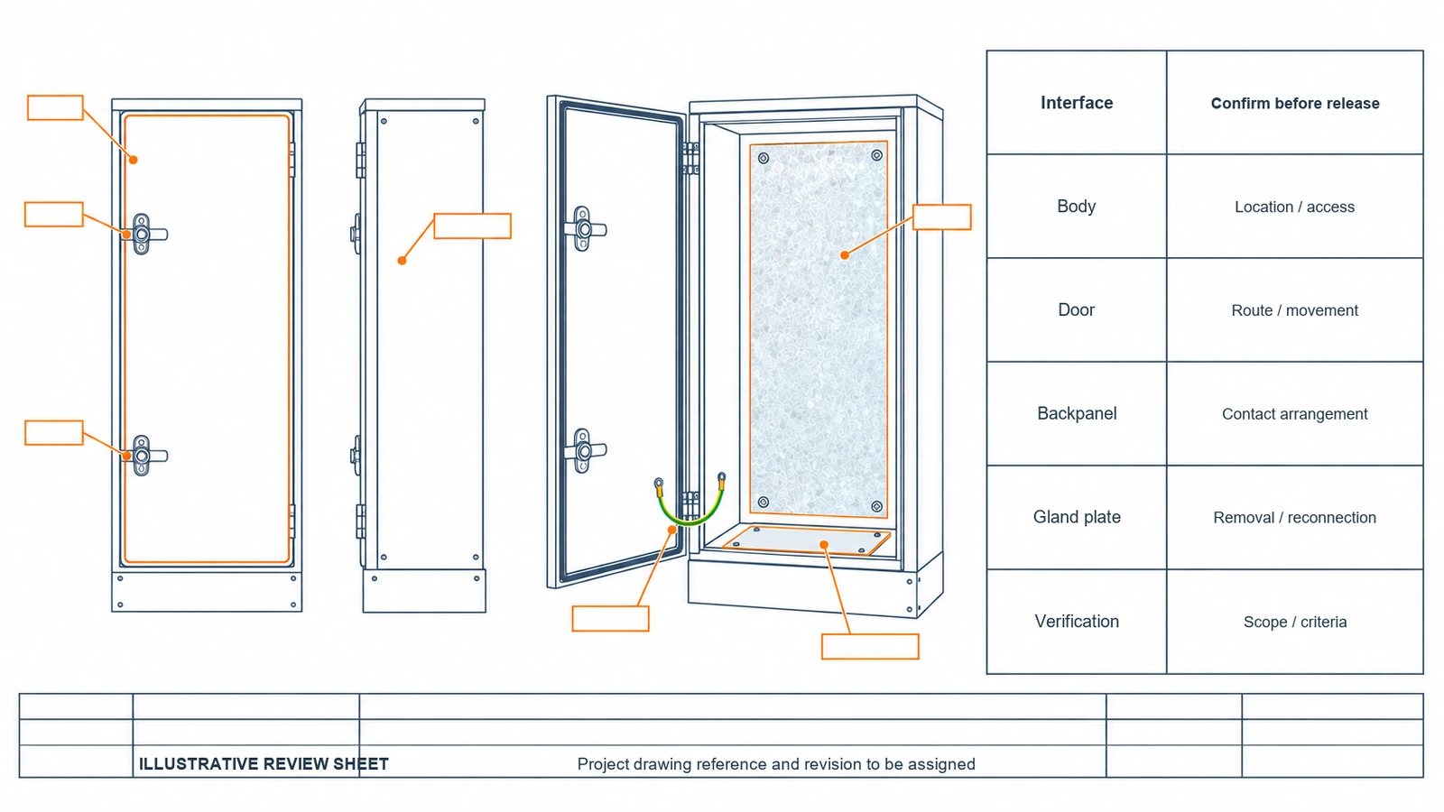 Illustrative enclosure review drawing with interface callouts and a pre-release confirmation schedule.