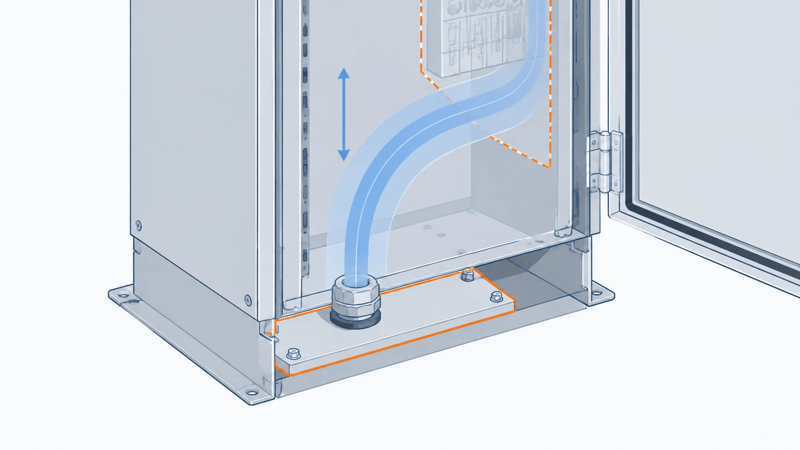 Enclosure cutaway showing a bottom gland plate, a smooth cable-space envelope, and a reserved termination zone.