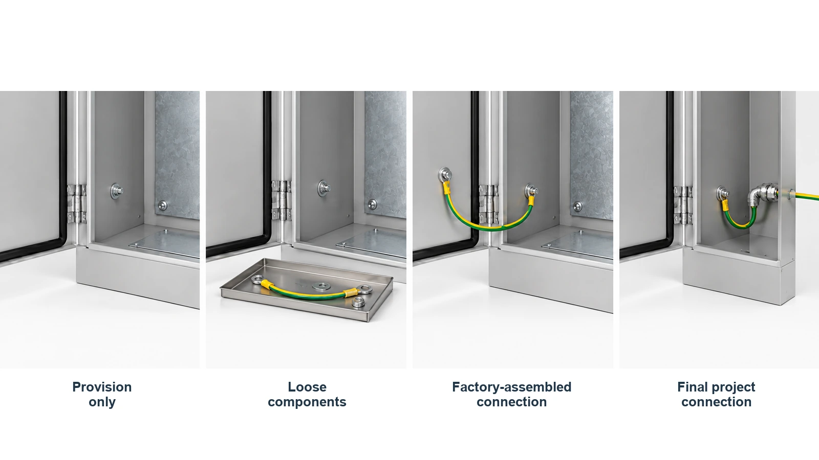 Four illustrative supply scopes showing a connection provision, loose components, an assembled bond and a final project connection.