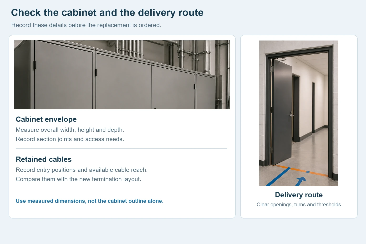 Retrofit survey checklist beside cropped cabinet and doorway views, covering overall dimensions, retained cables and the delivery route.