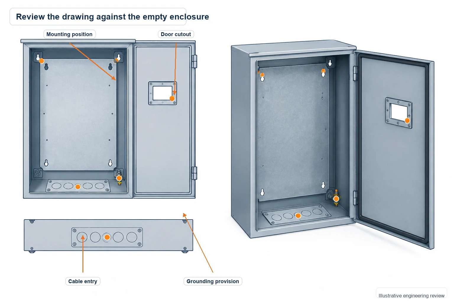 Matching enclosure drawing and empty cabinet highlighting mounting positions and cutouts.
