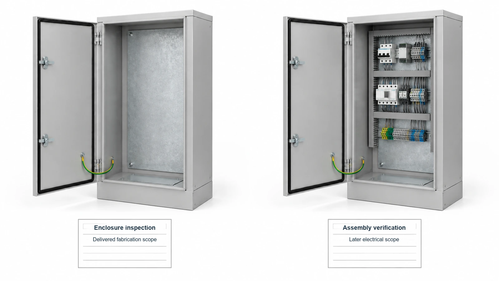 Empty enclosure and assembled cabinet shown with separate inspection and verification records.
