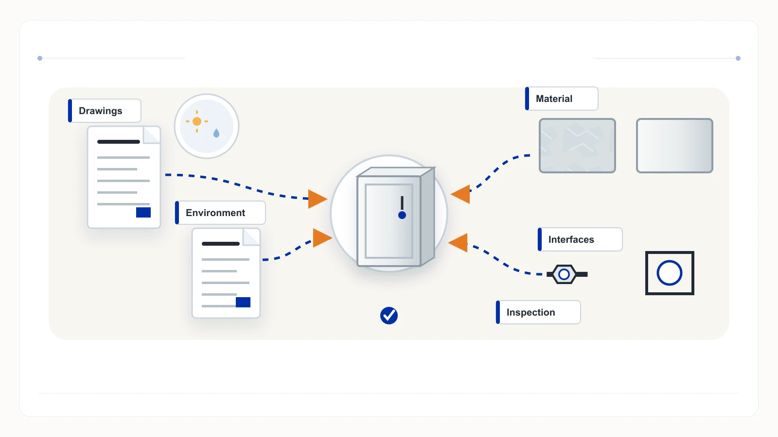 Enclosure RFQ package connecting drawings exposure material samples openings hardware and inspection evidence
