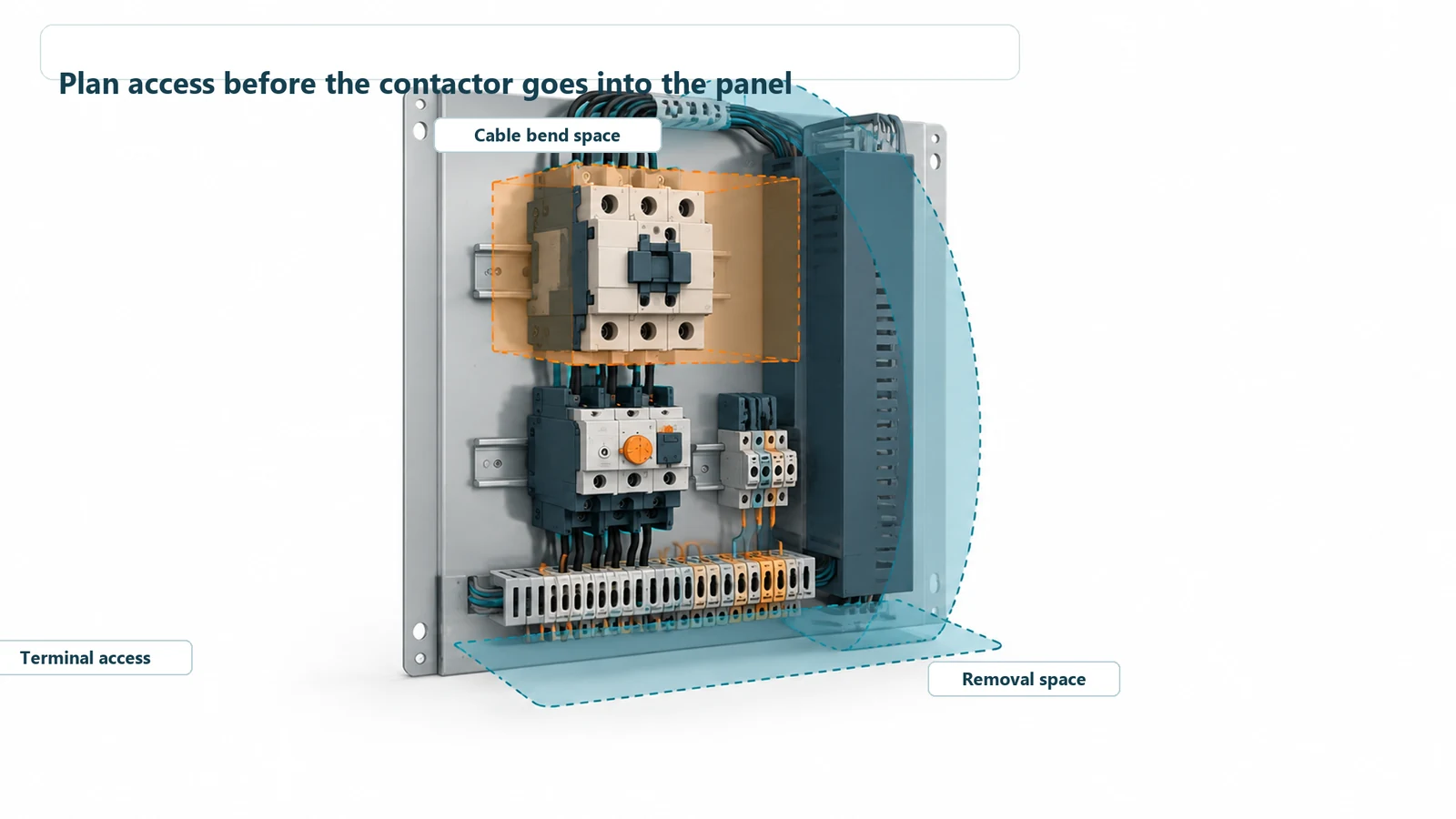 Panel layout showing access to contactor terminals, conductor bends, and a removal path