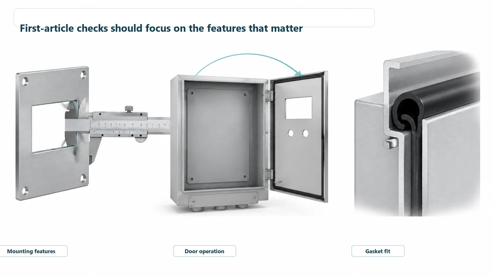 Illustrated first-article checks of enclosure mounting features, door movement, and gasket fit
