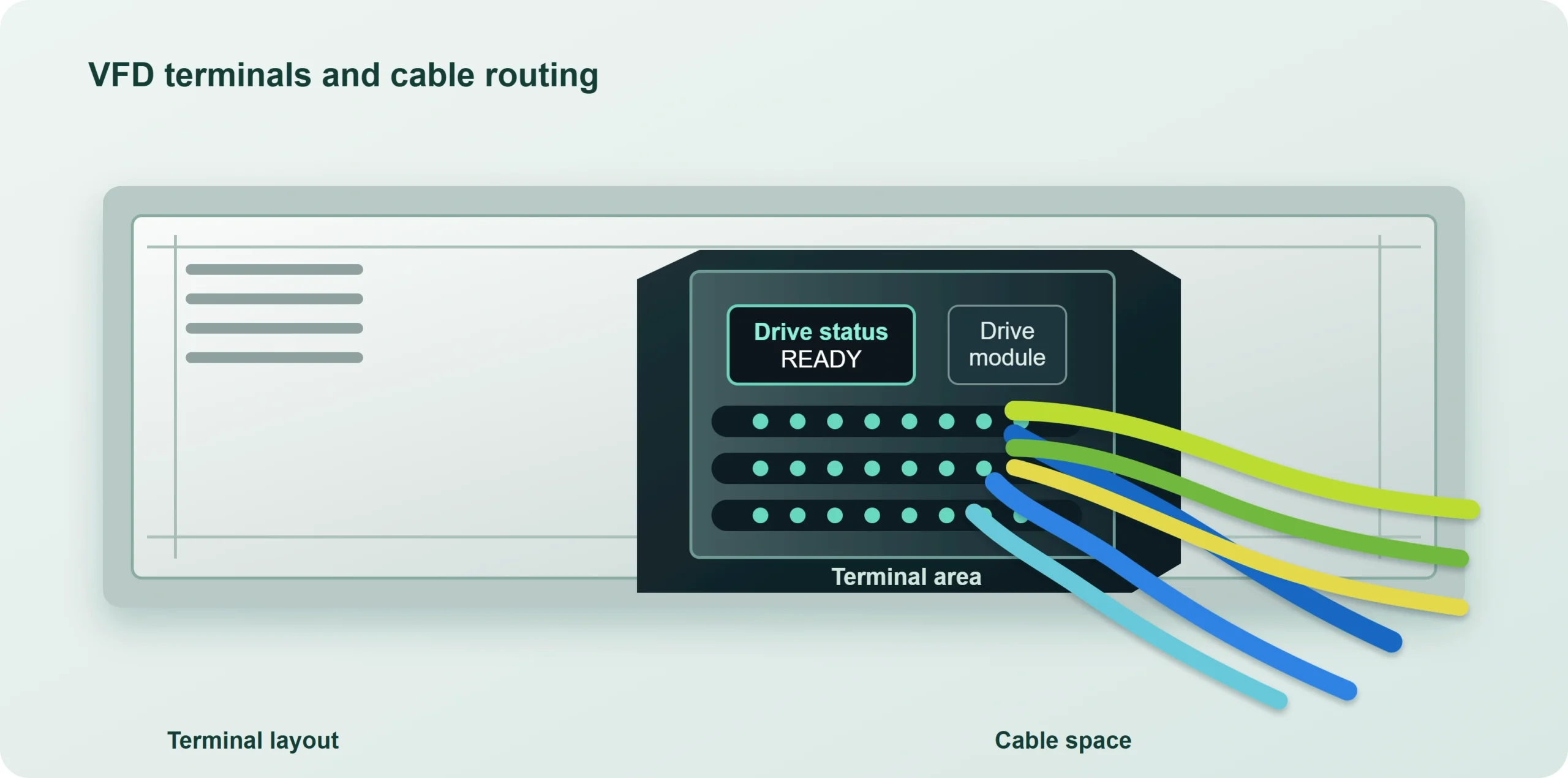 VFD terminal layout showing cable routing and space to connect and disconnect conductors.