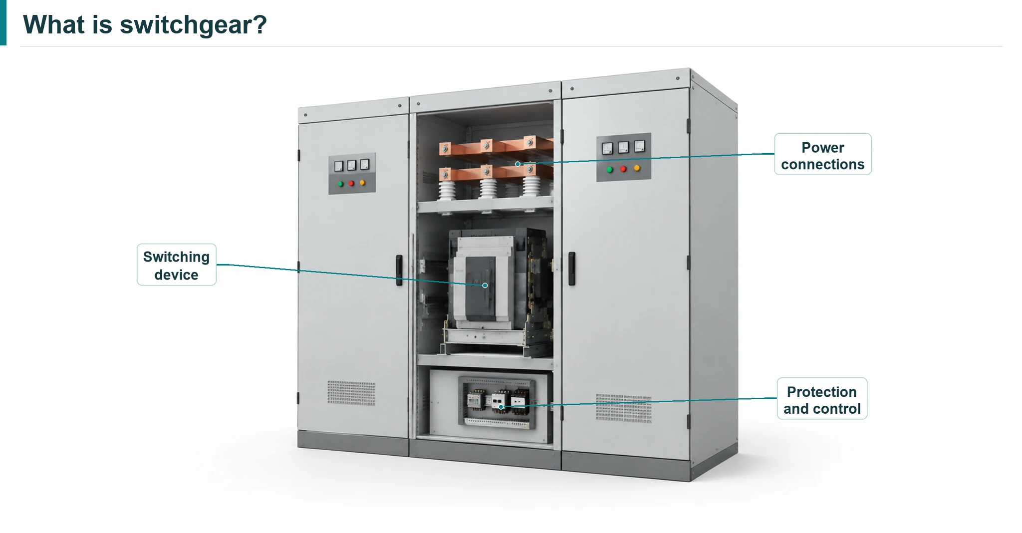 Cutaway-style switchgear illustration identifying power connections, a switching device, and a separate control area.