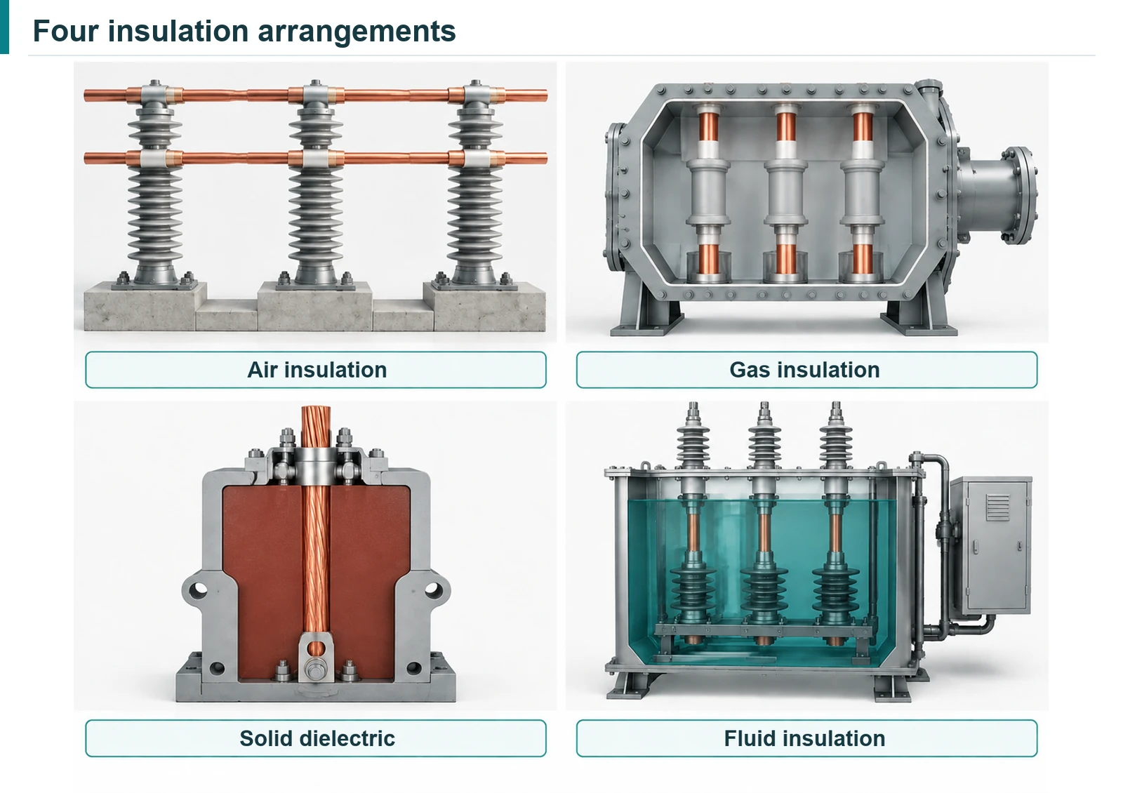 Four labelled illustrations comparing air, gas, solid-dielectric, and fluid insulation arrangements.