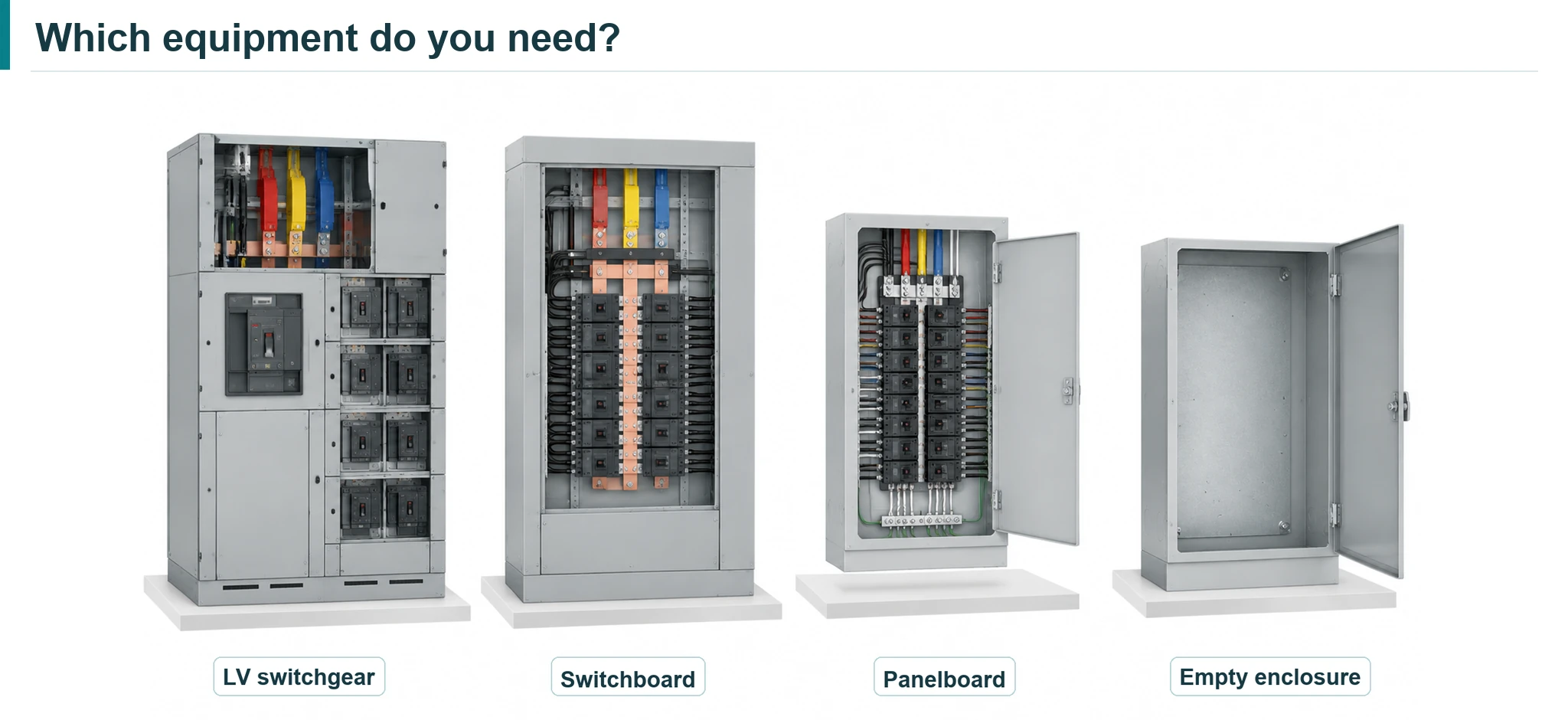 Side-by-side illustrations labelled LV switchgear, switchboard, panelboard, and empty enclosure.
