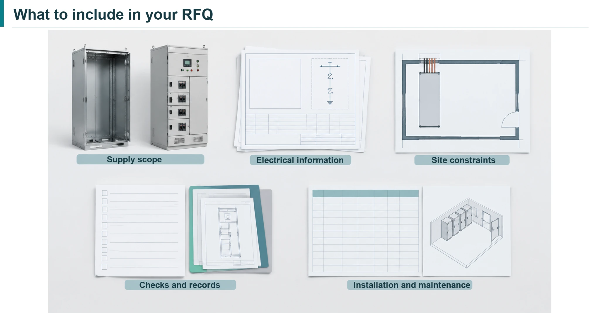 Five labelled RFQ information groups covering scope, electrical information, site constraints, checks, and installation planning.