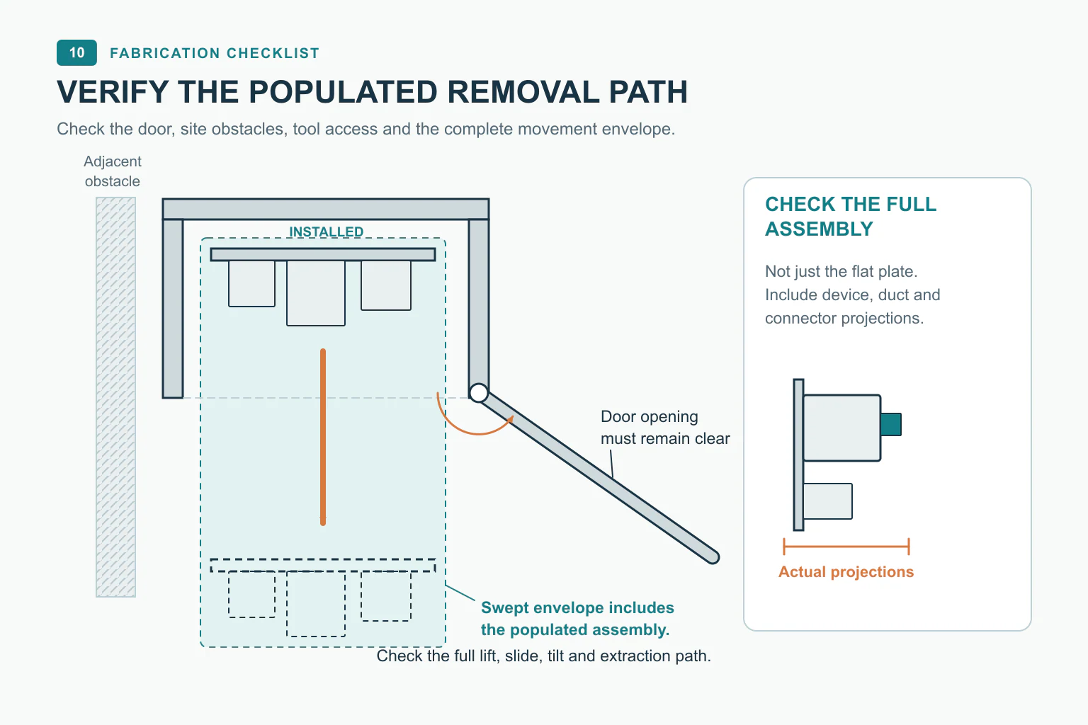 Plan-view removal path showing a populated mounting plate, open enclosure door and adjacent obstacle.