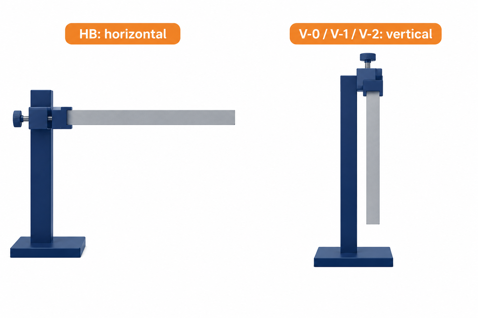 Two clamped plastic strips show the horizontal orientation used for HB and the vertical orientation used for V-0, V-1 and V-2.